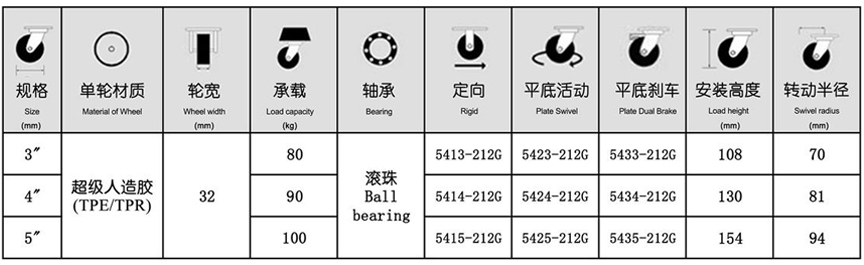 54系列 中型灰色單軸承超級(jí)人造膠輪