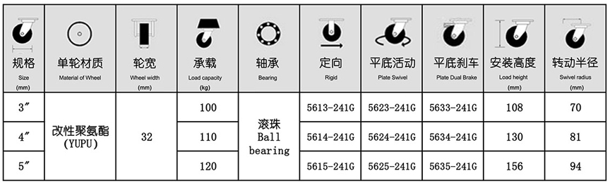 56系列 中型灰色單軸承改性聚氨酯輪