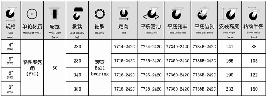 77系列 重型棗紅色改性聚氨酯輪