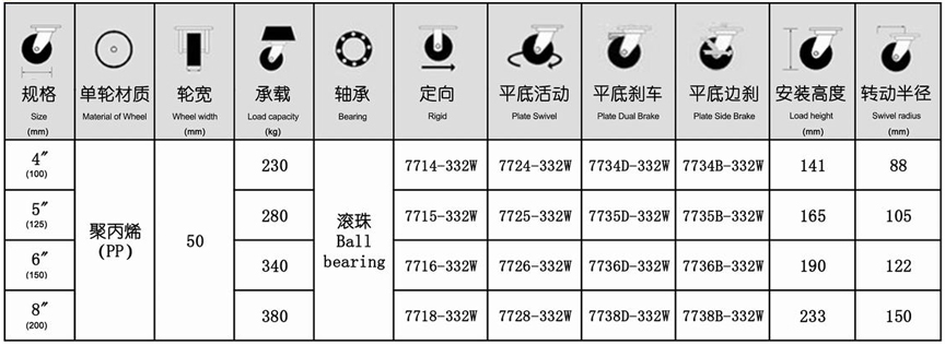 77系列 重型超級(jí)尼龍輪（圓頂）