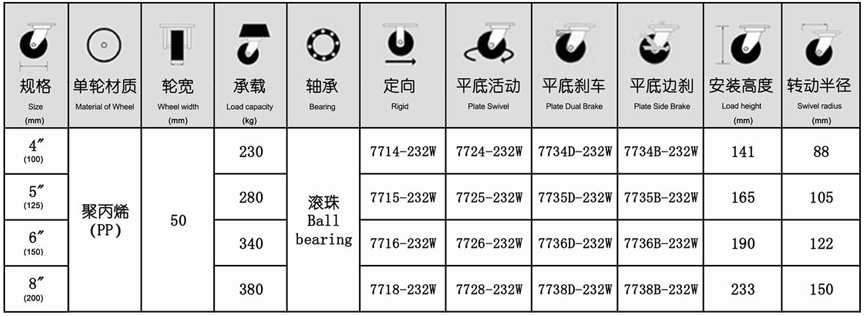 77系列 重型超級尼龍輪（方頂）