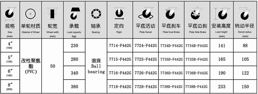 77系列 重型風(fēng)火輪