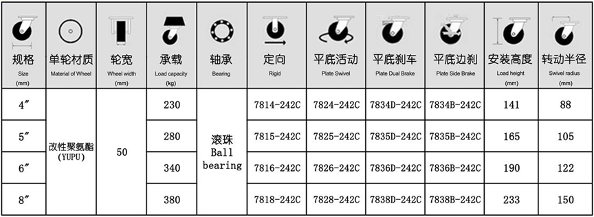 78系列 重型不銹鋼棗紅色改性聚氨酯輪