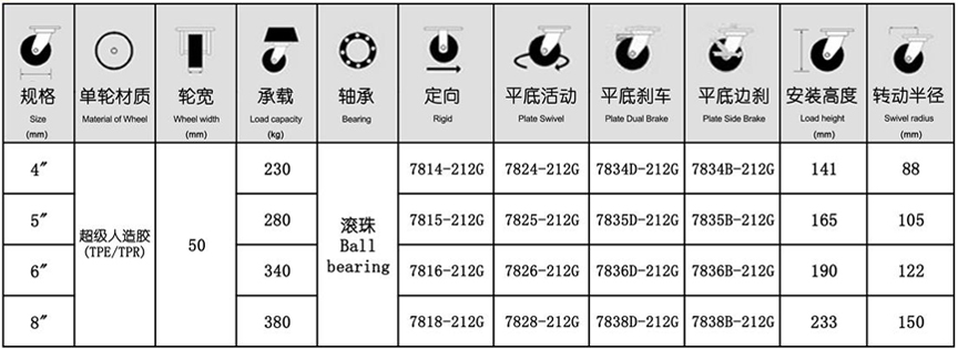 78系列 重型不銹鋼超級(jí)人造膠輪